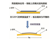 非均質(zhì)材料間熱應(yīng)力的例子