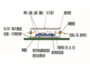 電子封裝中硅鋁合金的應(yīng)用